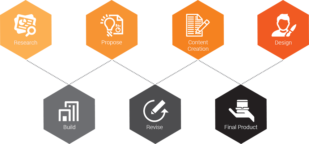 How We Work