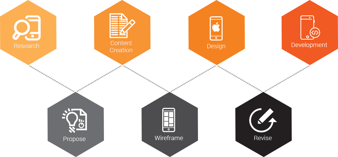 IOS Design