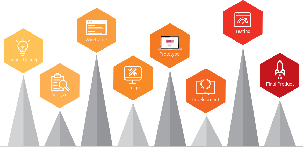Website Development